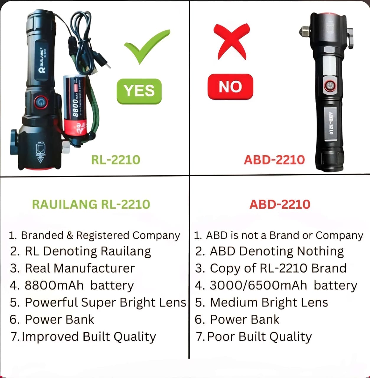 Imported LED High Power Flashlight (RL-2210)